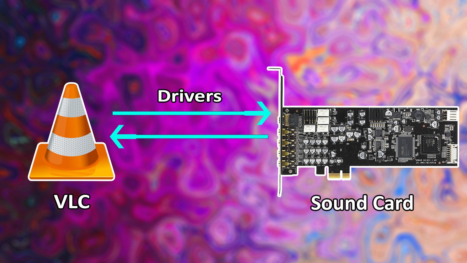 Why is having the correct device driver so important Archives - GEEKY ...