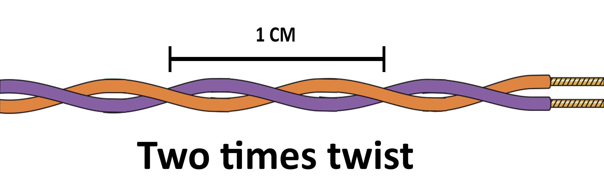 What is Cable? Cat 5, Cat 5e, Cat 6, & Cat 7 Explained
