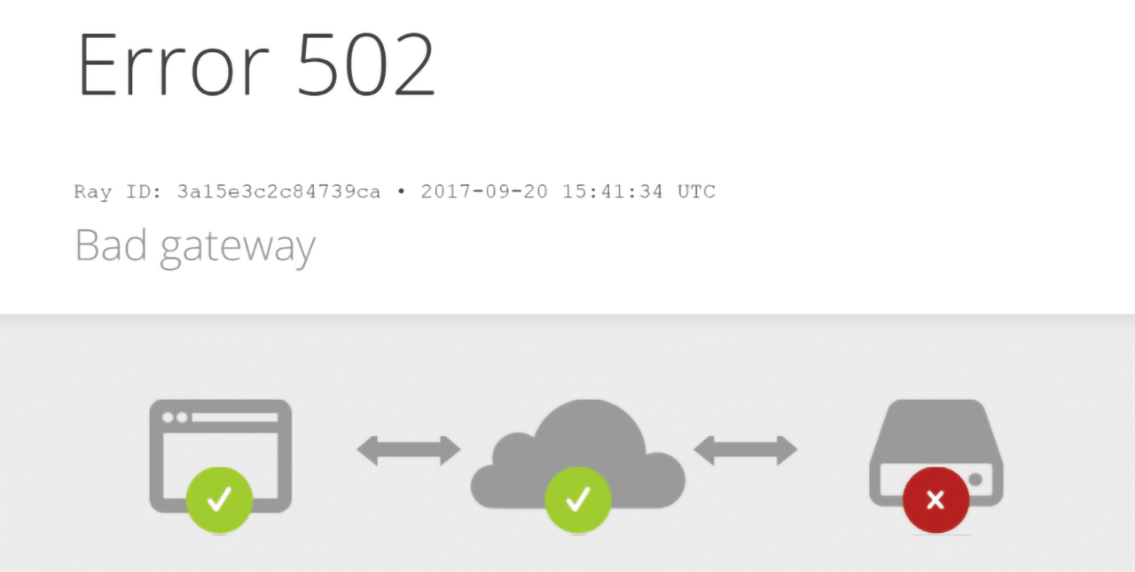 [Solved] 502 Error in two Minutes!