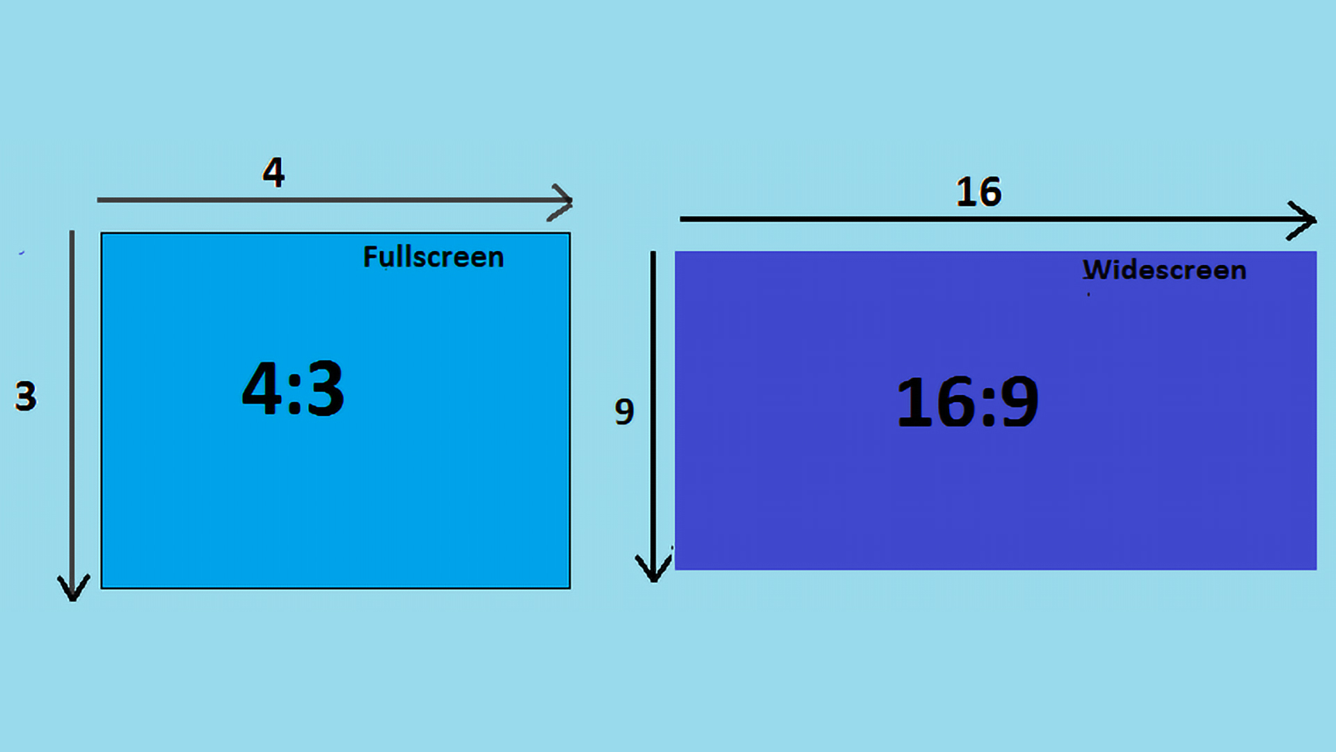 Соотношение монитора. Соотношение сторон экрана. Формат изображения 4 3. Соотношение сторон 16 9. Форматы мониторов соотношение сторон.