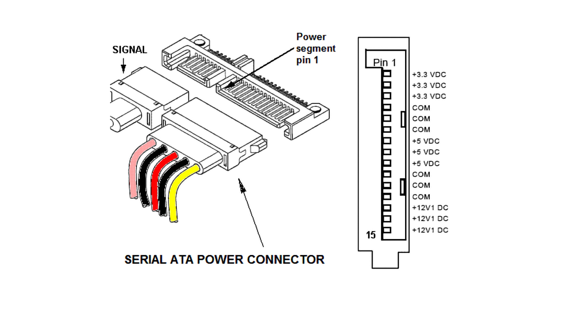 SATA Power Connector Pin Out.